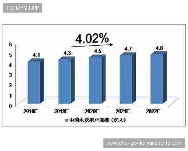 电竞比赛视频回放效率数据分析（456 ）